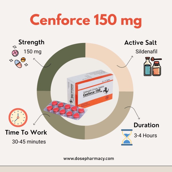 Cenforce: Potent ED Medication for Lasting Performance