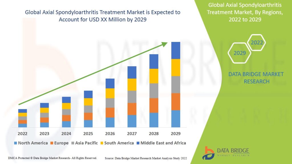 Axial Spondyloarthritis Treatment Market
