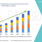 Bejel Treatment Market