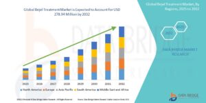 Bejel Treatment Market