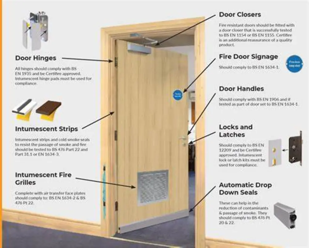 Comprehensive-Guide-to-Fire-Resistant-Wooden-Doors