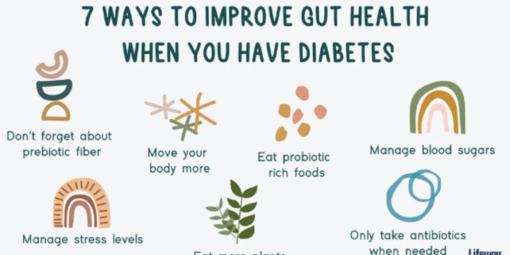 Digestive health