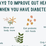 Digestive health