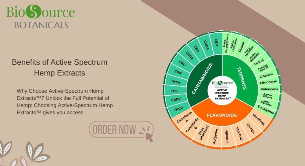 Benefits of Active Spectrum Hemp Extracts