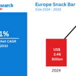 Europe Snack Bar Market
