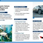 GCC Electric Vehicle Market