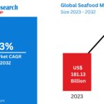 Seafood Market