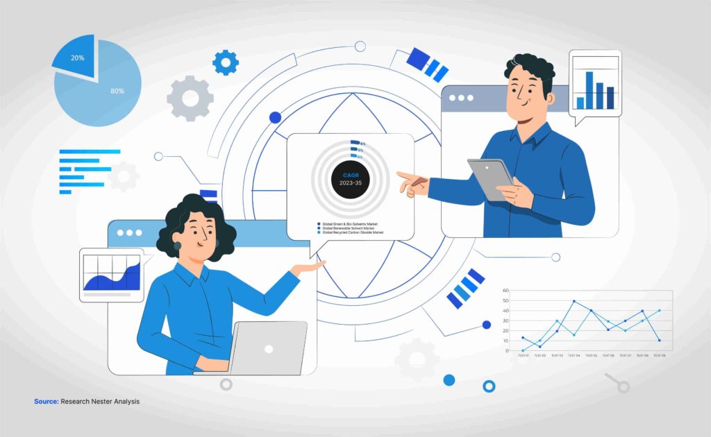 Manufacturing Execution Systems Market