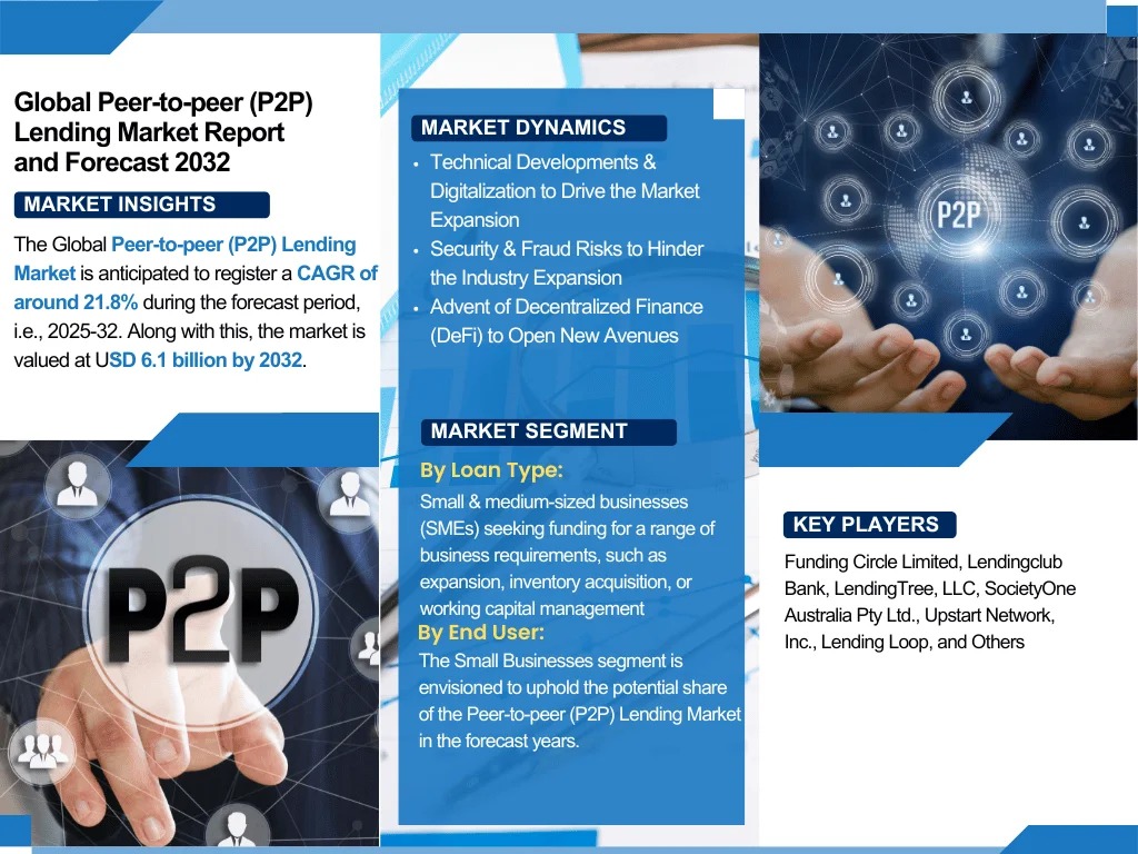 Peer-to-peer (P2P) Lending Market