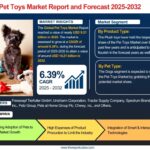 Pet Toys Market