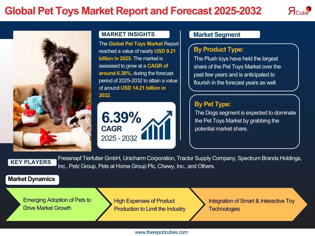 Pet Toys Market