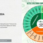 CBGa and CBDa Benefits