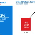 United States E-learning Market