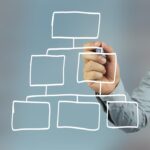 DPS Framework
