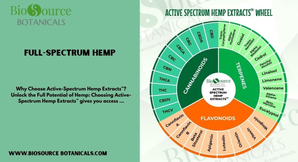 Full-spectrum hemp