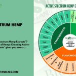 Full-spectrum hemp