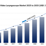 anesthesia video laryngoscope market