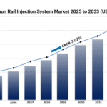 Diesel Common Rail Injection System Market