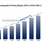 Electrophotographic Printing Market