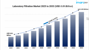 Laboratatry Filteration Market