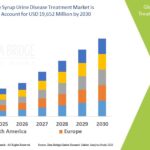 Maple Syrup Urine Disease Treatment Market