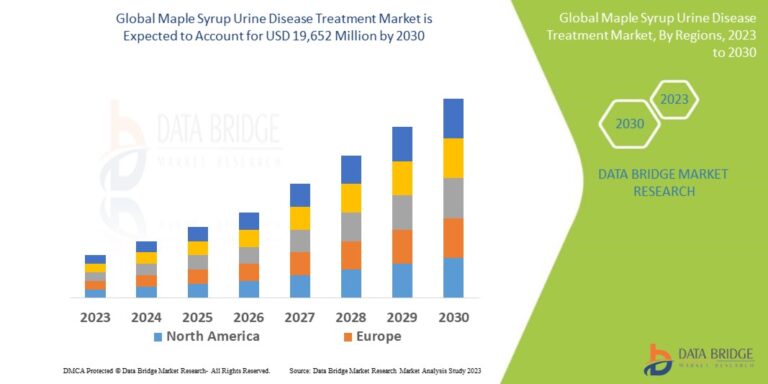 Maple Syrup Urine Disease Treatment Market