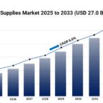 Party Supplies Market Graph