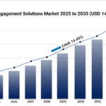 Patient Engagement Solutions Market