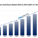 servo motors and drives market