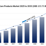 Skin Care Products Market