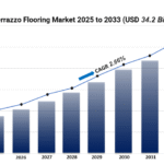 Terrazzo Flooring Market