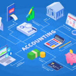 Cloud Accounting for Indian Businesses