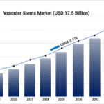 vascular stents market