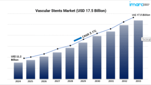 vascular stents market