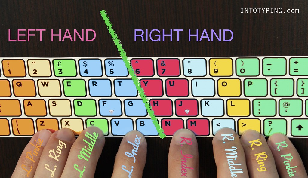 keyboard layouts