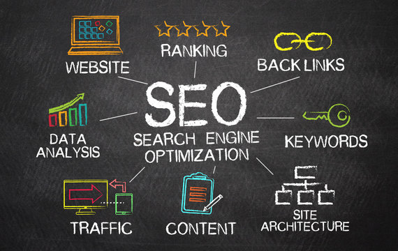 Best SEO Company in Delhi