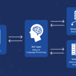 ai chatbot company