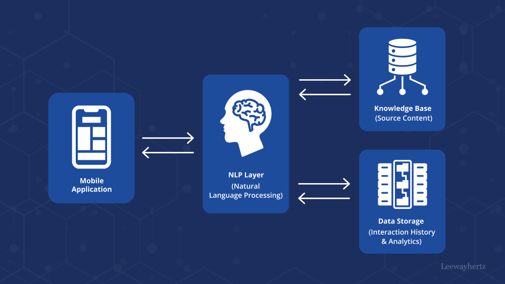 ai chatbot company