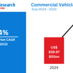 Commercial Vehicle Market