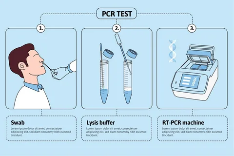 PCR Test in Dubai