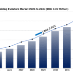 Folding Furniture Market