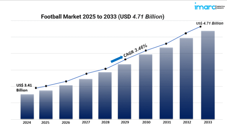 Football Market