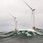 Offshore Wind Turbines Market