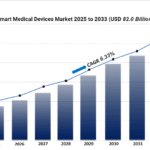 Smart Medical Devices Market