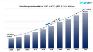 Solar Encapsulation Market