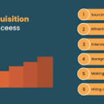 Why Sourcing is So Important to Talent Acquisition