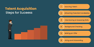 Why Sourcing is So Important to Talent Acquisition