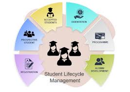 Student Lifecycle Management in Melbourne, VIC