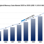 Hybrid Memory Cube Market