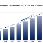 Autonomous Tractors Market